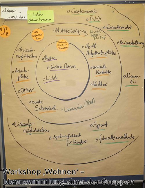 ein Diagramm mit Schrift darauf